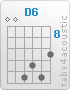 Chord D6 (0,0,12,11,12,10)